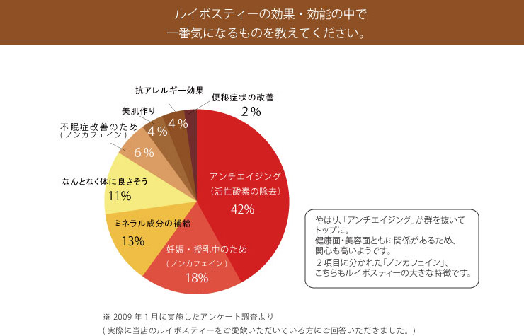 ティー 妊娠 初期 ルイボス 【医師監修】新事実！妊娠中はルイボスティーに注意!赤ちゃんに与える影響は？｜妊娠・出産・マタニティ情報サイト