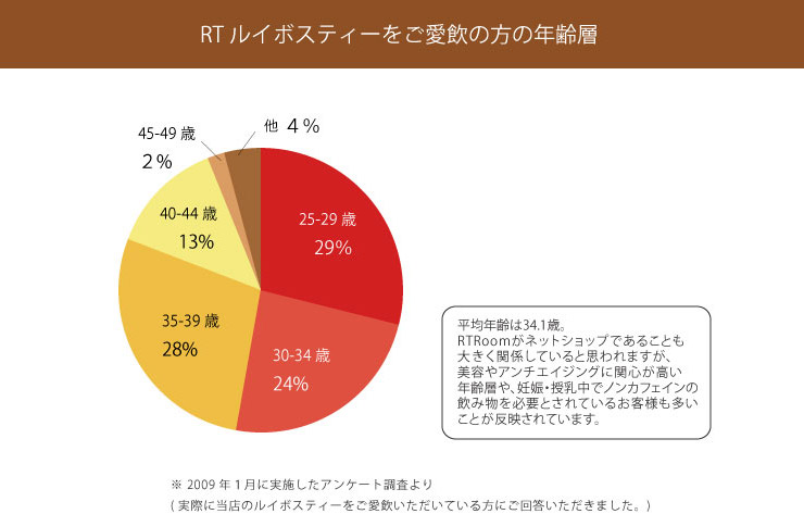 ティー 効果 ルイボス グリーン ルイボスティの効能・効果